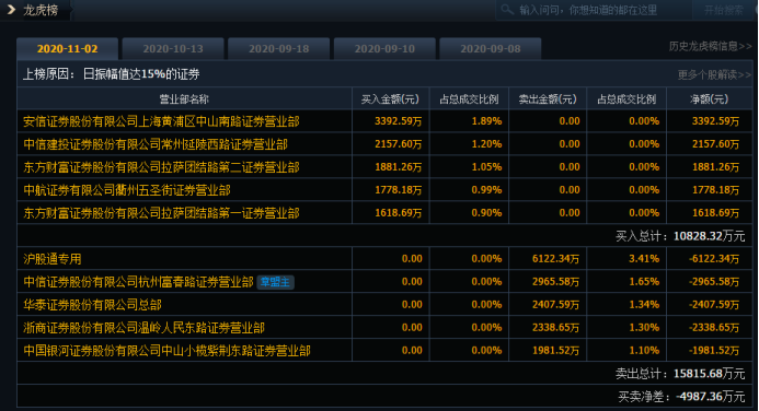 沪深股通|雪迪龙6月27日获外资卖出0.05%股份