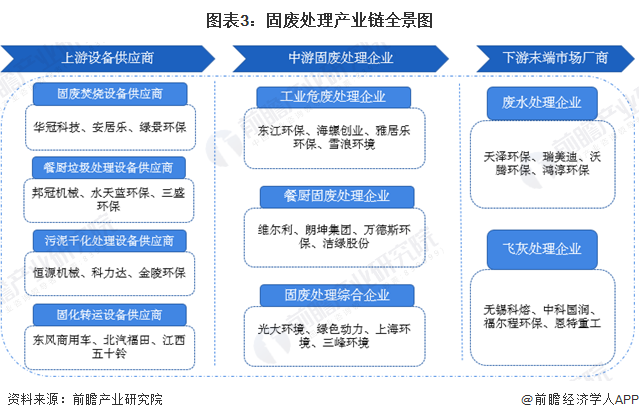 预见2024：《2024年中国专网通信行业全景图谱》(附市场规模、竞争格局和发展前景等)