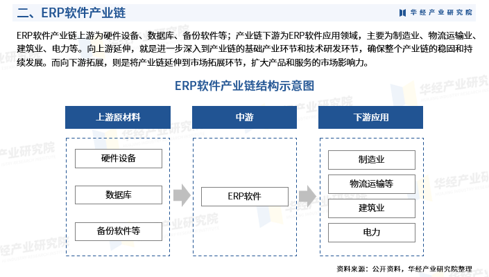 预见2024：《2024年中国专网通信行业全景图谱》(附市场规模、竞争格局和发展前景等)