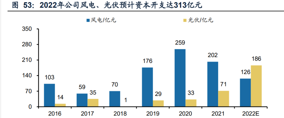 如何应对新能源波动性带来的电价波动风险管理问题？专家建议按照“谁受益、谁承担”的原则，完善现货市场中的系统成本疏导机制