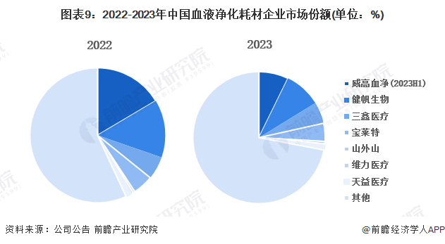 【行业深度】洞察2024：中国人工晶状体行业竞争格局及市场份额(附竞争派系、市场集中度等)