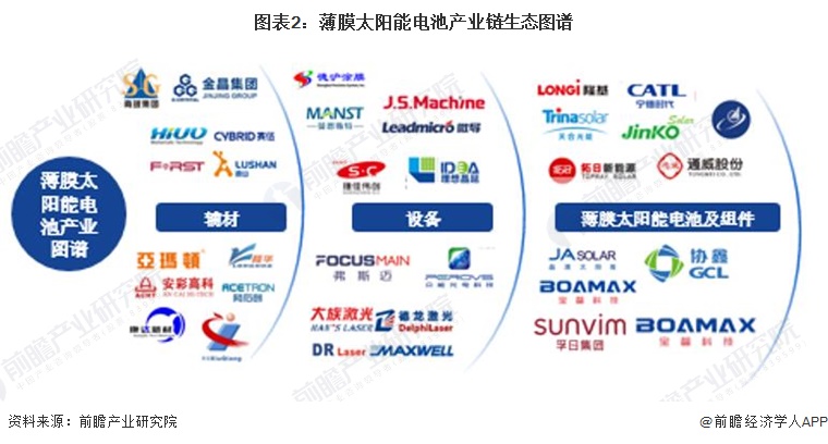 【干货】2024年中国光伏逆变器行业产业链全景梳理及区域热力地图