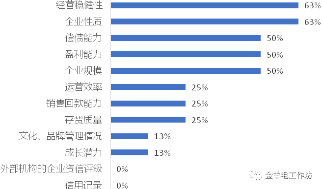 海安橡胶拟深交所上市募资29.5亿元，面临市场竞争加剧及业务替代风险