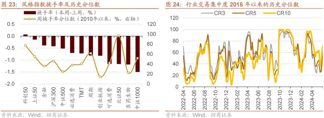 北向资金及杠杆资金同时净买入24只科创板股