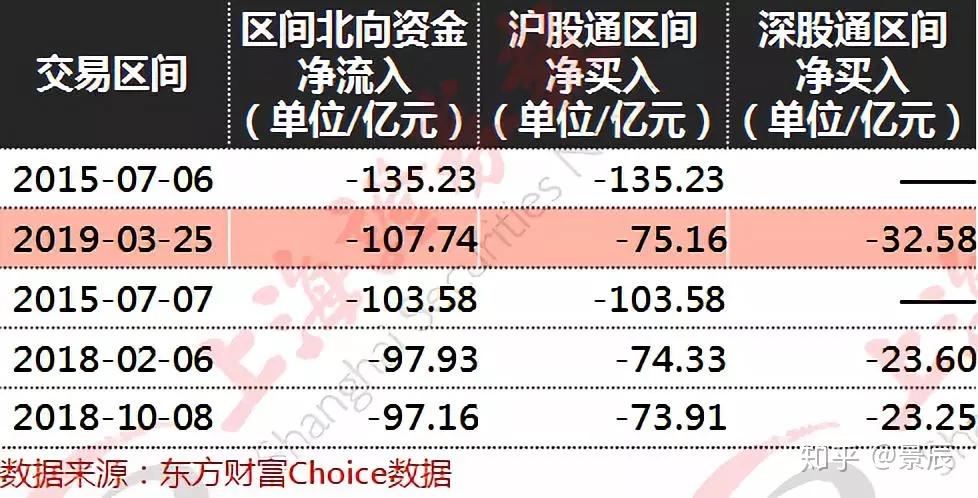 北向资金及杠杆资金同时净买入24只科创板股