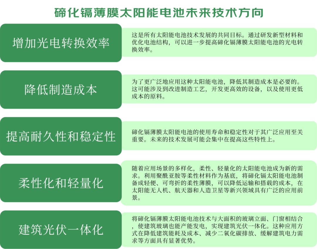 2024年中国薄膜太阳能电池细分市场发展现状分析 碲化镉电池发展前景明确【组图】