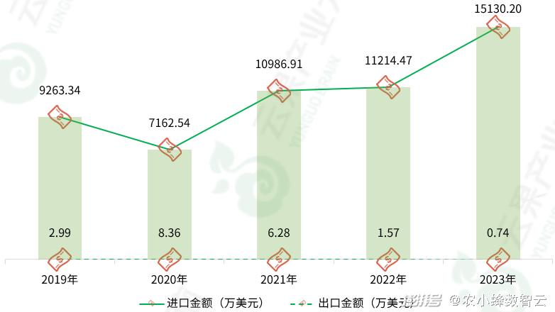 2024年中国电力行业进出口现状分析 贸易顺差突破100亿元【组图】