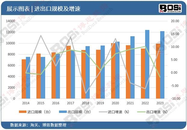 2024年中国电力行业进出口现状分析 贸易顺差突破100亿元【组图】