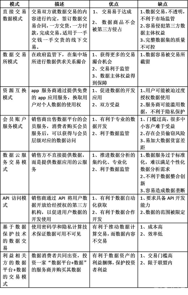 新点软件（688232）新增【数据要素】概念