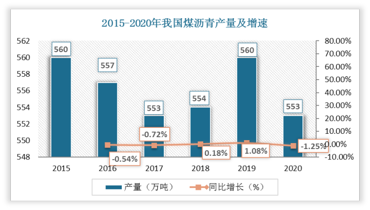 2024年全球煤炭行业发展现状分析 中国煤炭产量保持全球第一【组图】