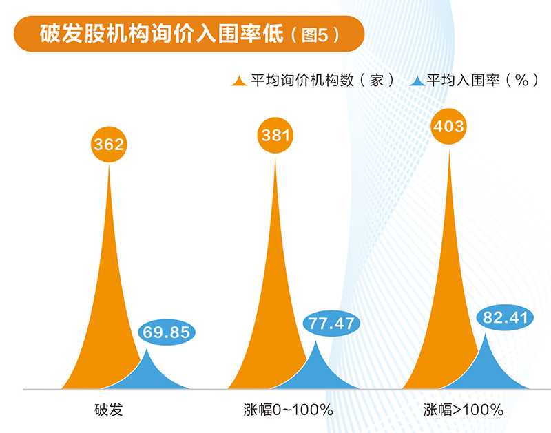 海创药业：6月17日至6月26日接受机构调研，包括知名机构石锋资产，趣时资产的多家机构参与