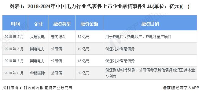 【投资视角】启示2024：中国人寿保险行业投融资及兼并重组分析(附投融资事件、产业基金和兼并重组等)