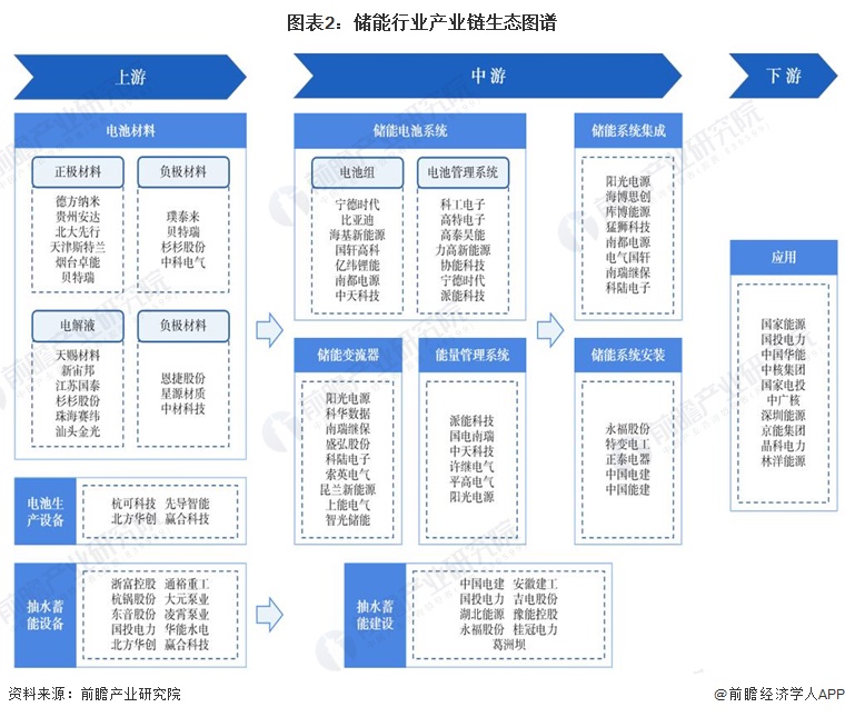 【干货】2024年超充行业产业链全景梳理及区域热力地图