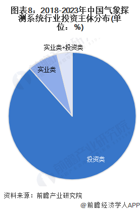 【投资视角】启示2024：中国人寿保险行业投融资及兼并重组分析(附投融资事件、产业基金和兼并重组等)