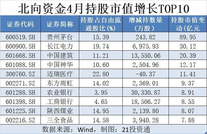 沪深股通|中国人保7月12日获外资买入0.02%股份