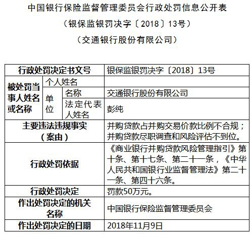 2018年头两天 9家保险机构接13张罚单