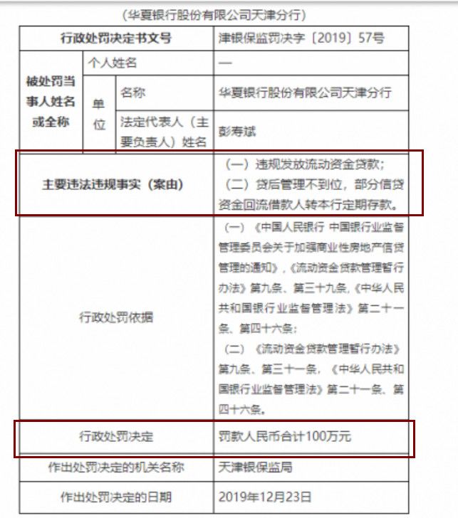 2018年头两天 9家保险机构接13张罚单