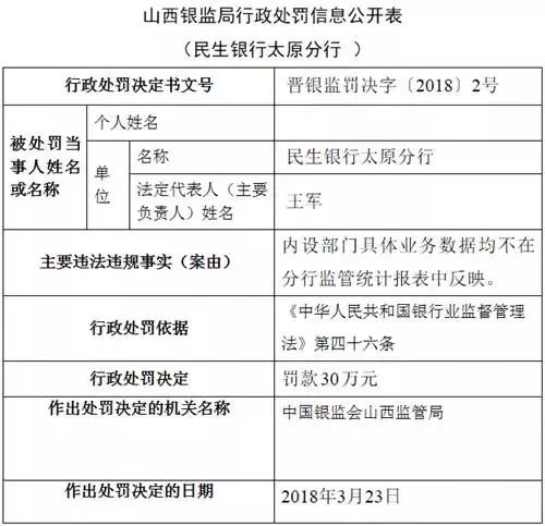 2018年头两天 9家保险机构接13张罚单