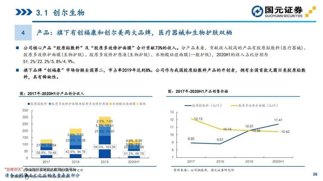 商贸零售行业周报：锦波生物业绩预告亮眼，看好重组胶原蛋白赛道发展