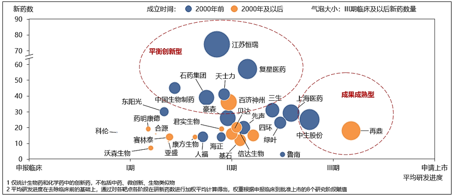 预见2024：《2024年中国生物制药行业全景图谱》(附市场规模、竞争格局和发展前景等)