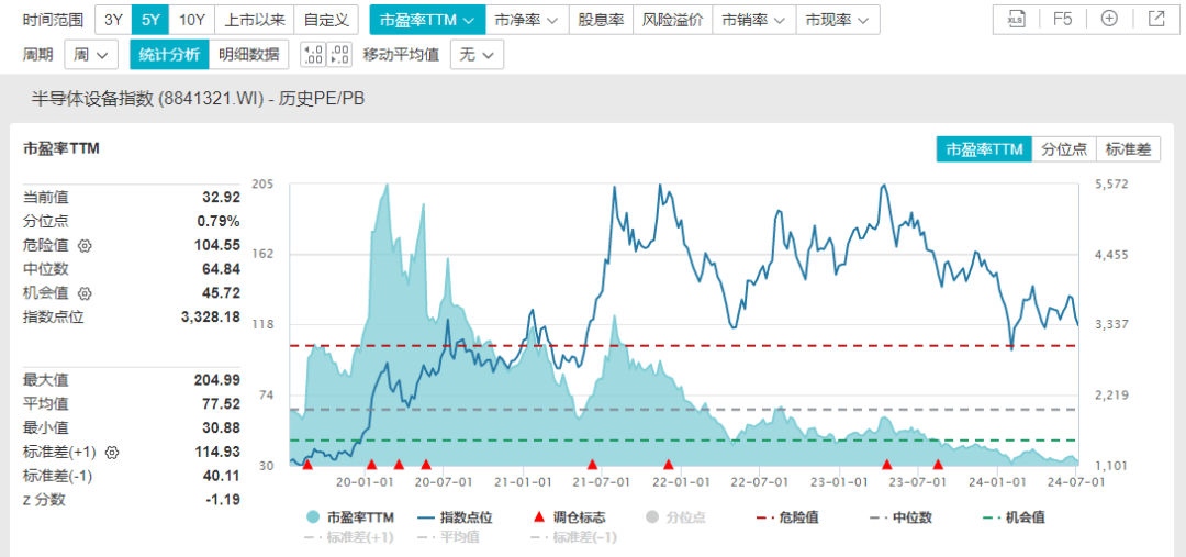 沪深股通|拓荆科技7月23日获外资买入0.10%股份