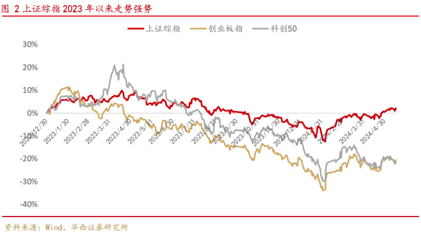 沪深股通|*ST合泰7月23日获外资卖出0.02%股份