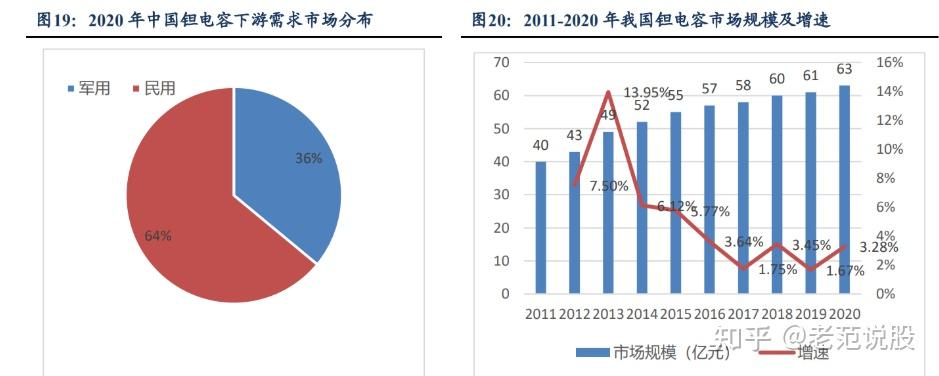 电子行业：激发企业家精神，进一步加速国产替代