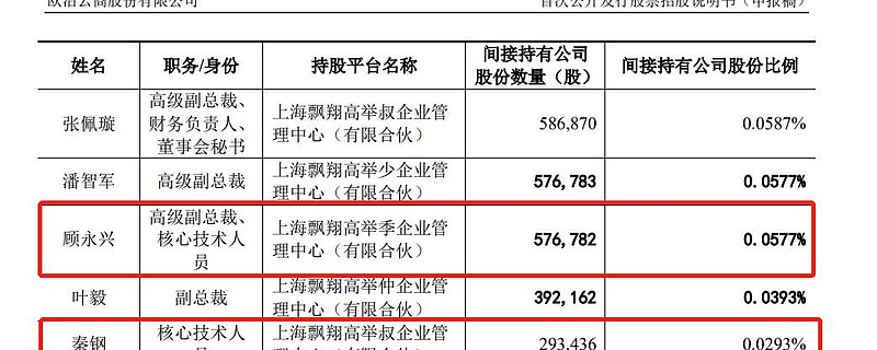 华宝证券、城建设计上交所IPO终止