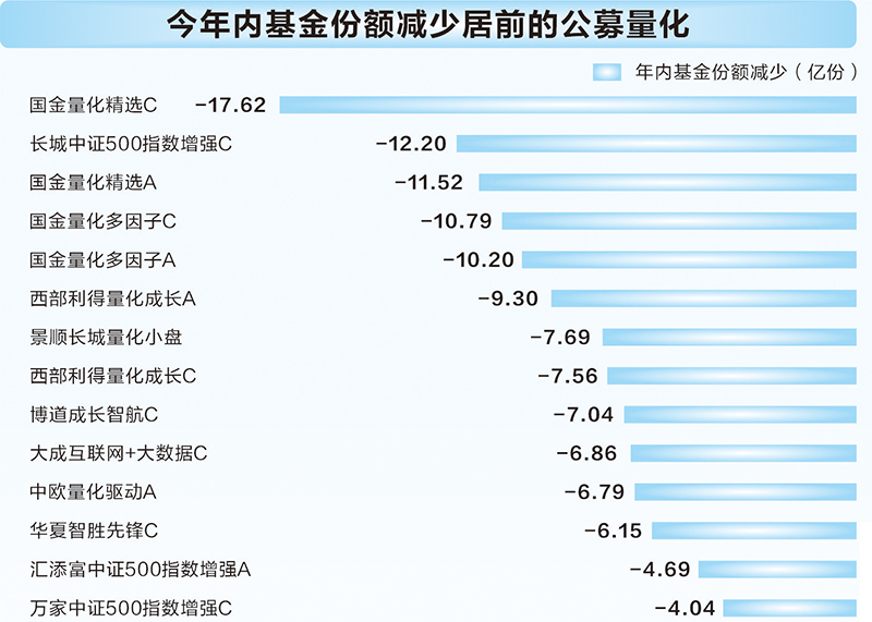 华宝证券、城建设计上交所IPO终止