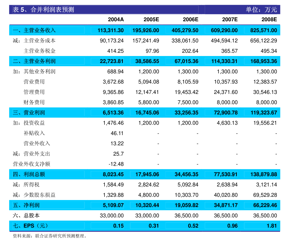 旗天科技2024年半年度董事会经营评述