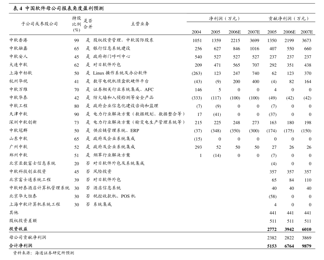 “提质增效重回报”专项行动掀热潮 超千家沪市公司传递价值提升新路径