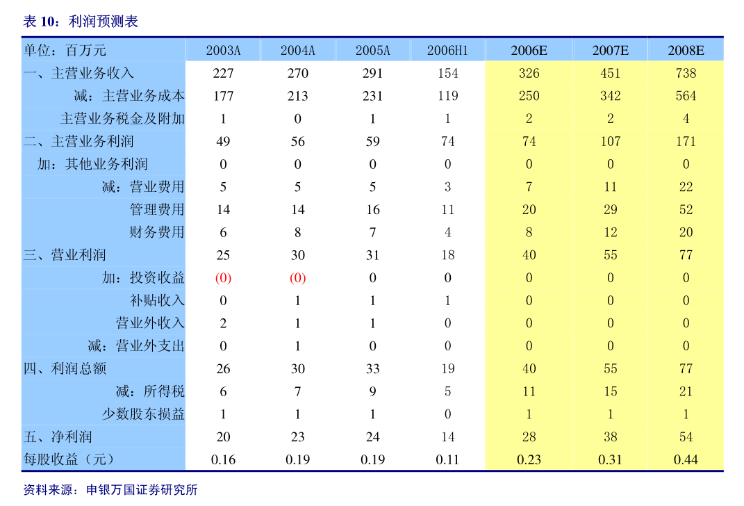 “提质增效重回报”专项行动掀热潮 超千家沪市公司传递价值提升新路径