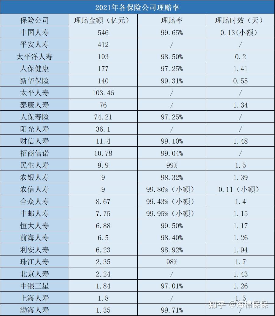 保监会：2018年将继续深入开展保险小额理赔监测