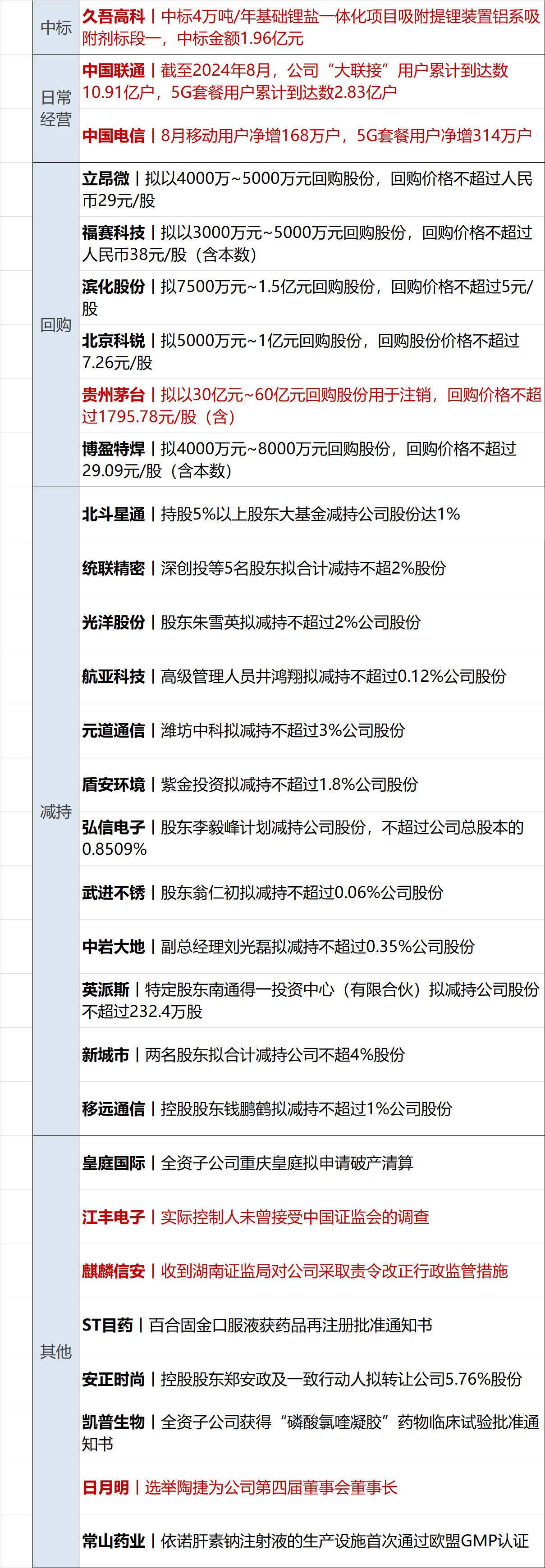 金融早参 | 北上广多家银行下调首套房贷利率