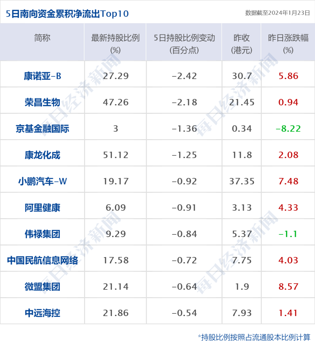 金融早参 | 北上广多家银行下调首套房贷利率