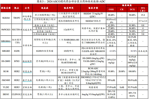 【投资视角】启示2024：中国单克隆抗体行业投融资及兼并重组分析(附投融资汇总、产业基金和兼并重组等)