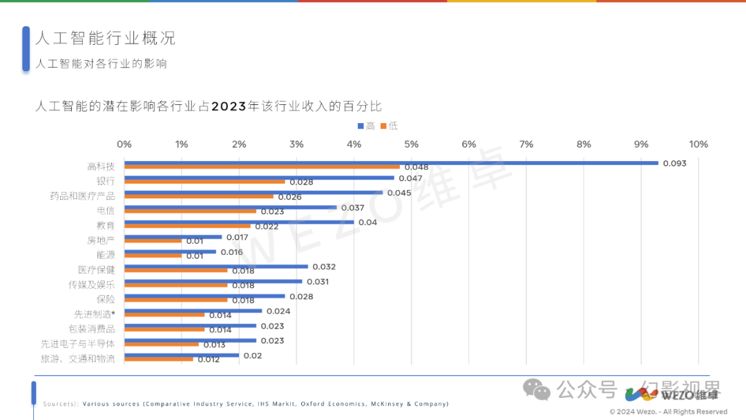 【行业深度】洞察2024：中国AI医疗行业竞争格局及市场份额(附市场集中度、企业竞争力评价等)