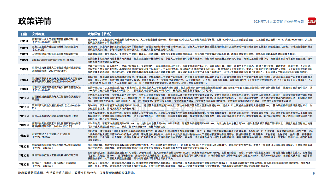 【行业深度】洞察2024：中国AI医疗行业竞争格局及市场份额(附市场集中度、企业竞争力评价等)