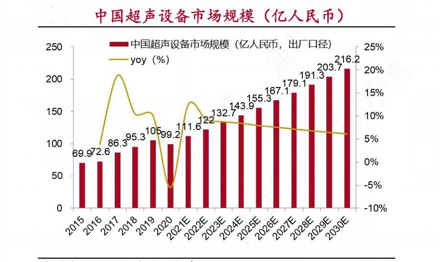 【投资视角】启示2024：中国康复医疗行业投融资及兼并重组分析(附投融资事件、产业园区和兼并重组等)