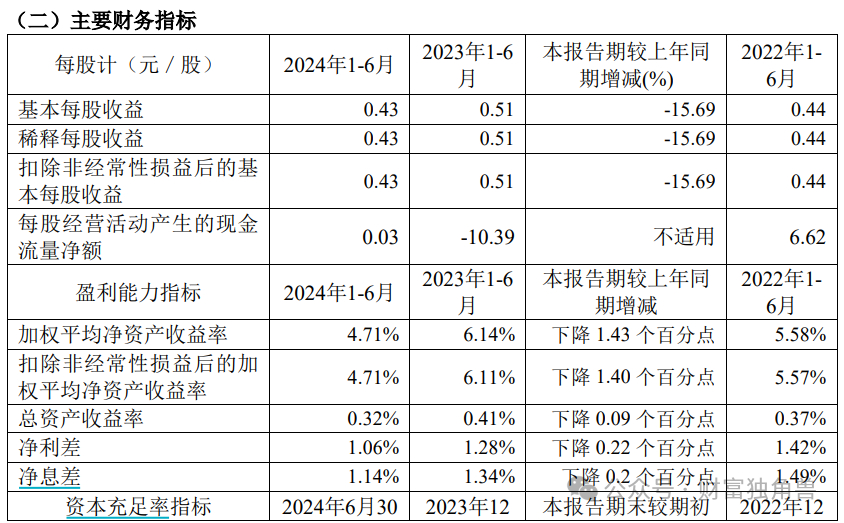 起拍价较市值打近五折 西安银行200万股限制性非流通股将被拍卖