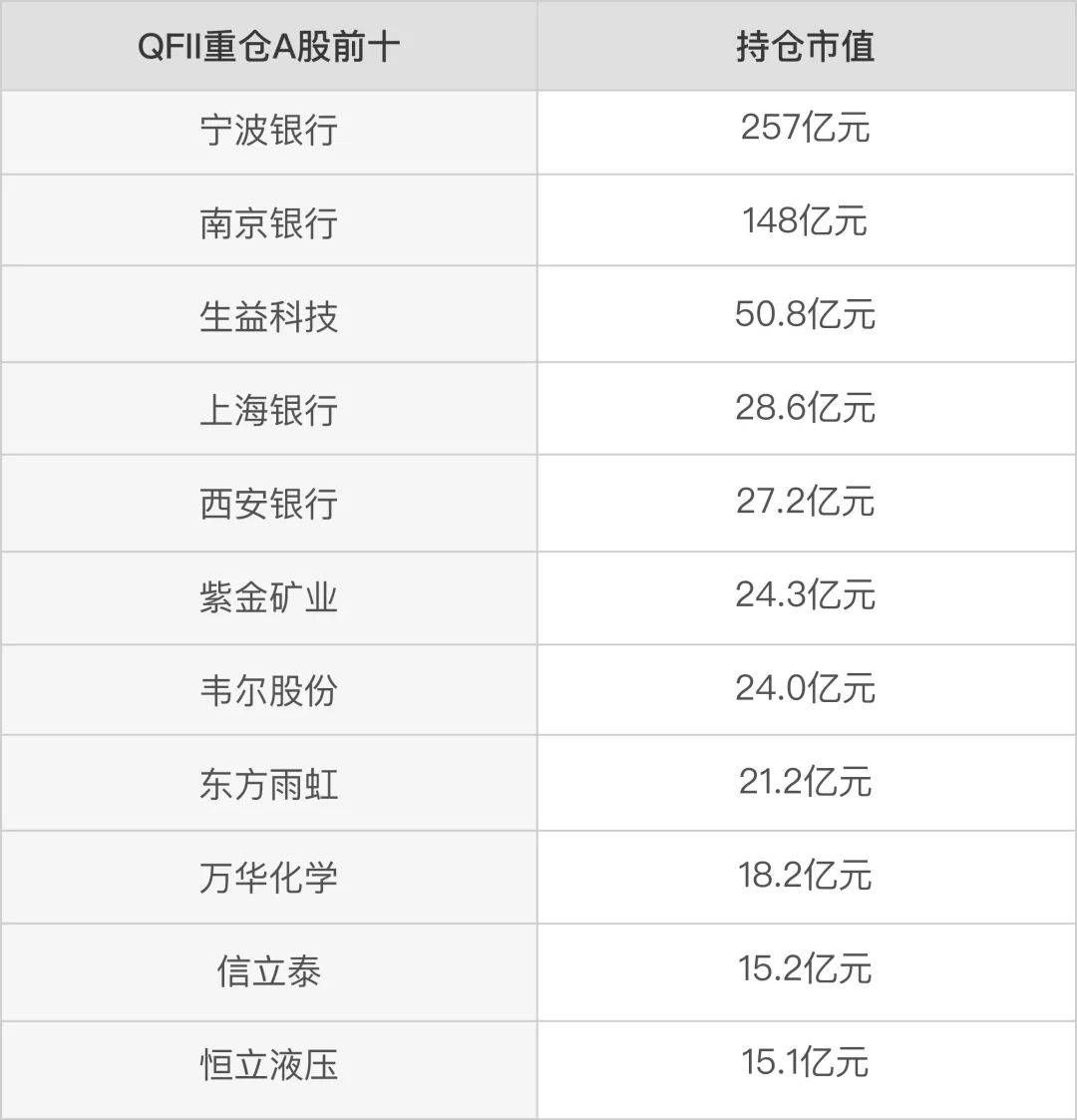 起拍价较市值打近五折 西安银行200万股限制性非流通股将被拍卖