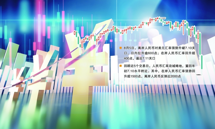 人民币汇率震荡走高 在岸、离岸人民币对美元汇率双双升破6.98关口