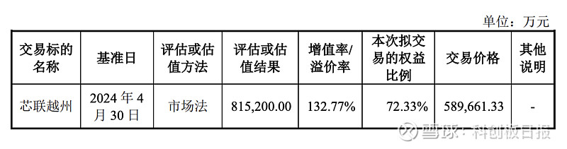 国联集团拟进一步增持国联人寿 持股比例有望达到30%