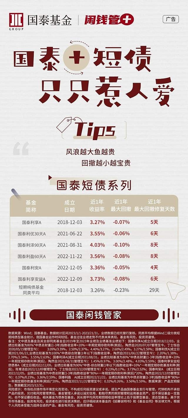 国泰基金陶然：2024年冬季短债市场展望