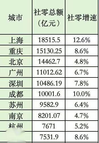 4.8%！10月社会消费品零售总额同比增速创下半年新高 专家：预计促消费政策还有加码空间