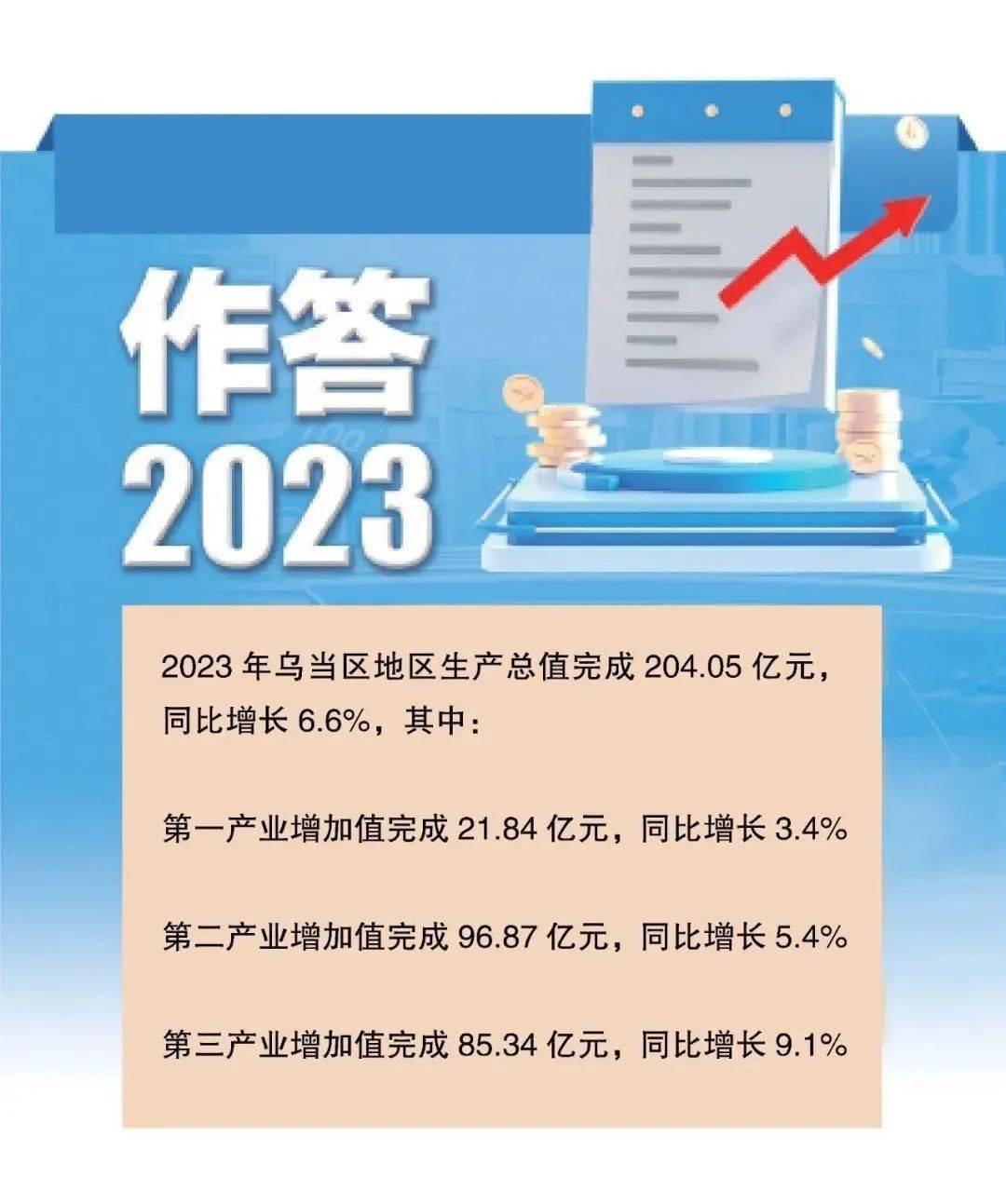 4.8%！10月社会消费品零售总额同比增速创下半年新高 专家：预计促消费政策还有加码空间