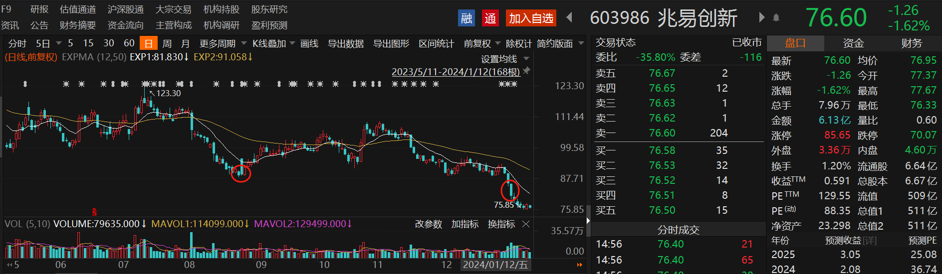 兆易创新：预计主要产品线价格将保持相对平稳，利基型DRAM除外