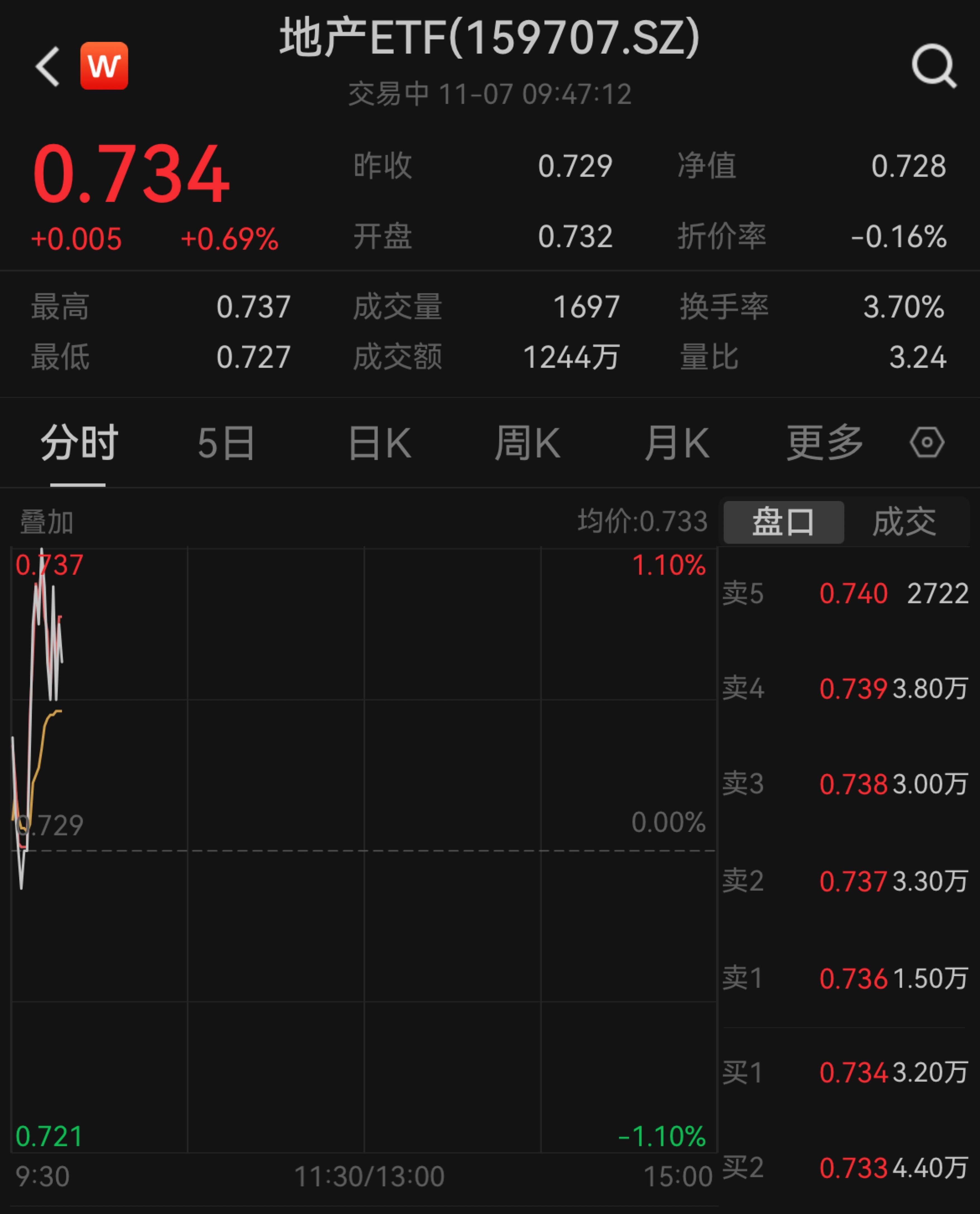 骄成超声：11月13日召开业绩说明会，投资者参与