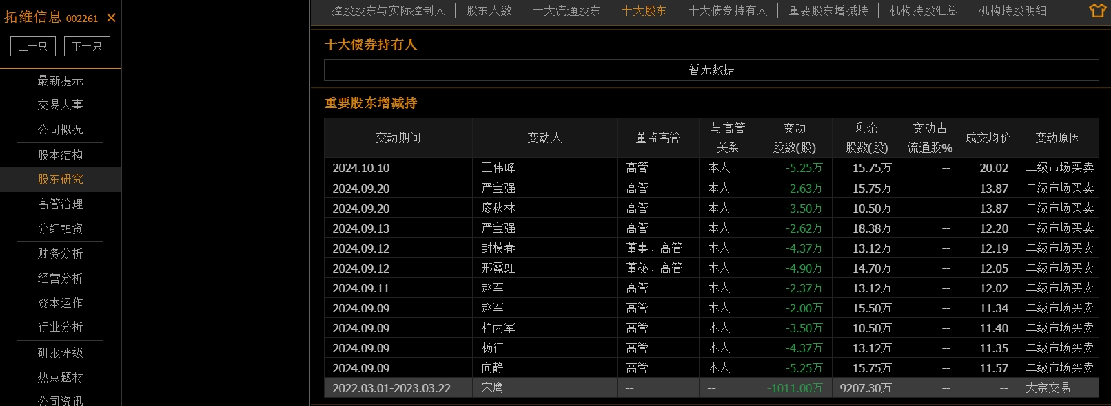 骄成超声：11月13日召开业绩说明会，投资者参与