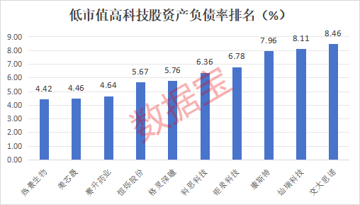 鸿泉物联：公司实施的股权激励方案根据激励目的不同设置了不同的业绩考核条件和激励对象